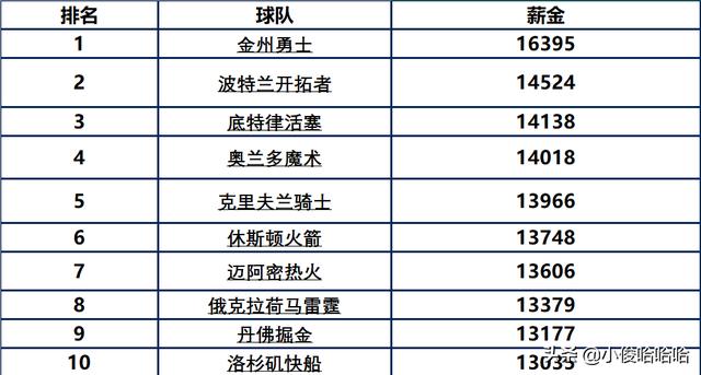  意甲薪资帽政策遇阻 中小球队联名反对改革  